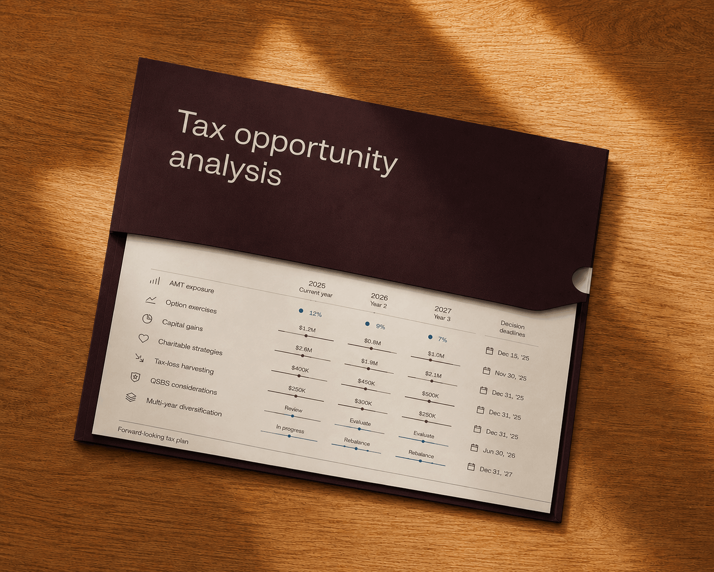 Tax projection worksheet modelling AMT exposure and exercise scenarios